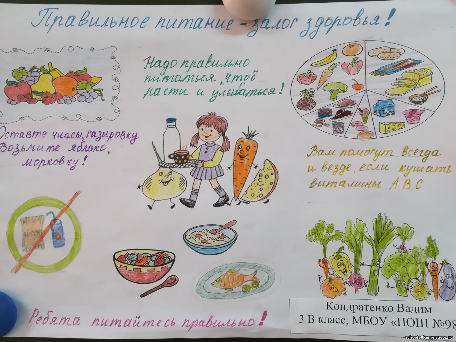 Плакат Правильное Питание Для Школьника Рисунок
